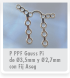 Placas Gauss Plate